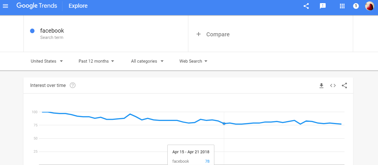 Google Trends﻿