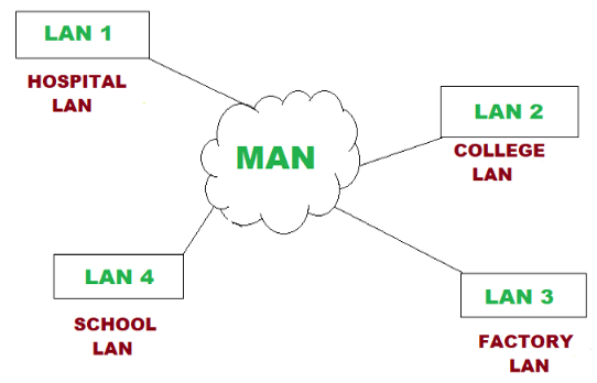 LAN NETWORK