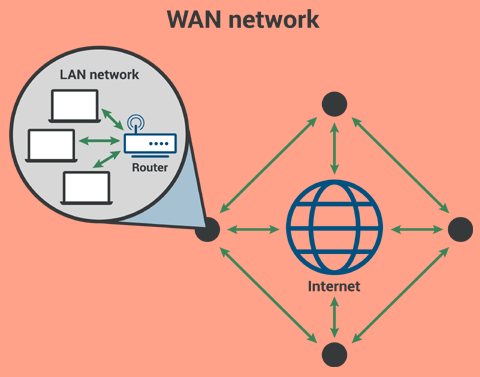 LOCAL AREa network